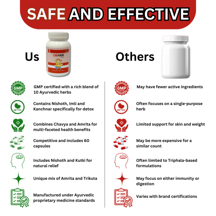 Obivam Capsules 60